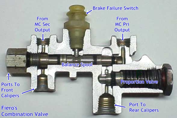 combination valve parts