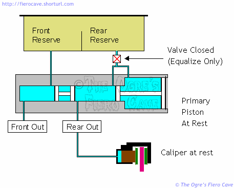 QT Valve at Rest