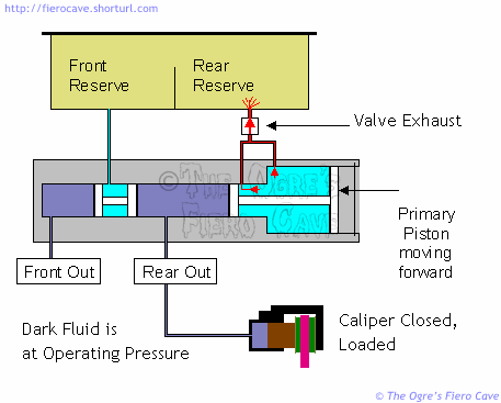 QT Valve in Exhaust Mode