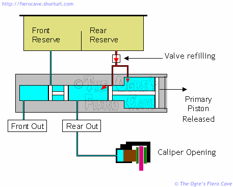 QT Valve in Refill Mode