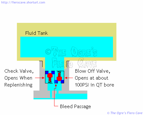 QT Valve, Functional Schematic