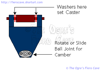 Upper Control Arm Schematic