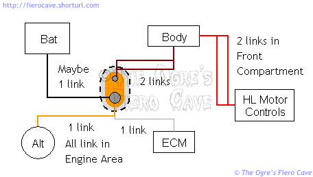 Fuse Link Diagram