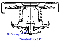 Vent vs Non-vent Animation