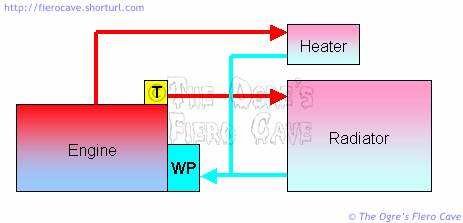 Typical Heater Schematic